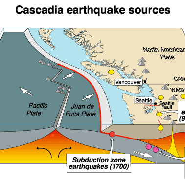 101 Questions and Answers Concerning Catastrophic Plate Tectonics